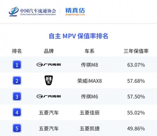 专治春运焦虑症:这车能装下一家七口+年货,还省出一部iPhone 17 专治春运焦虑症:这车能装下一家七口+年货,还省出一部iPhone 17