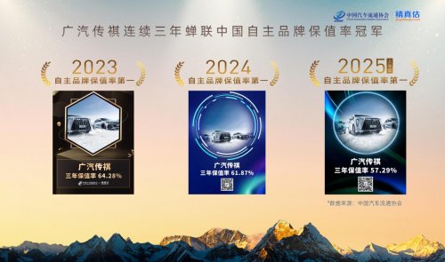 大厂背书+双补贴加码,传祺GS8成大五座SUV最值得入手的选择 大厂背书+双补贴加码,传祺GS8成大五座SUV最值得入手的选择